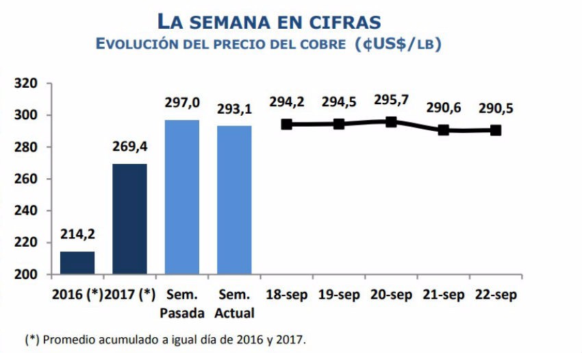 semanacobre