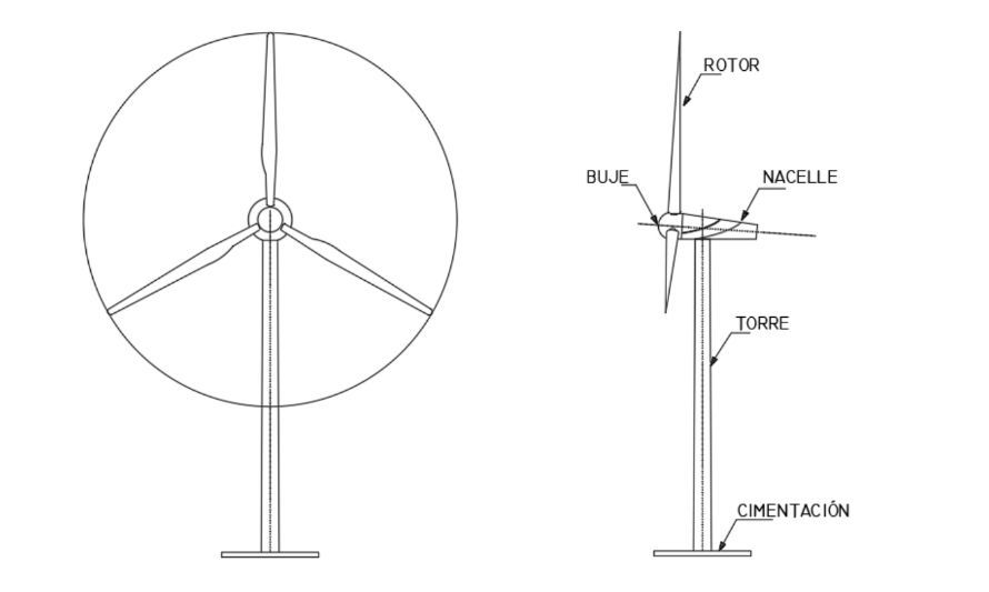 Esquema de parte de aerogenerador.