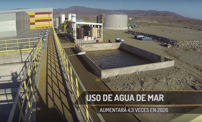 Uso de agua en minería